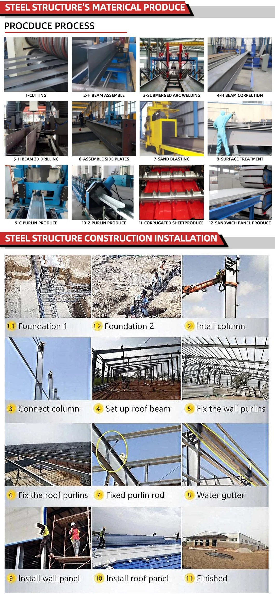 Structural building compliance materials