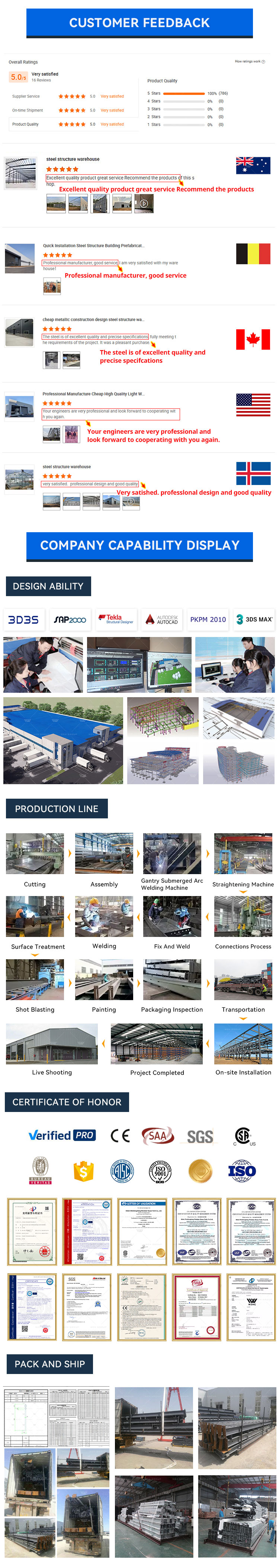 Corrugated Steel Sheets Production
