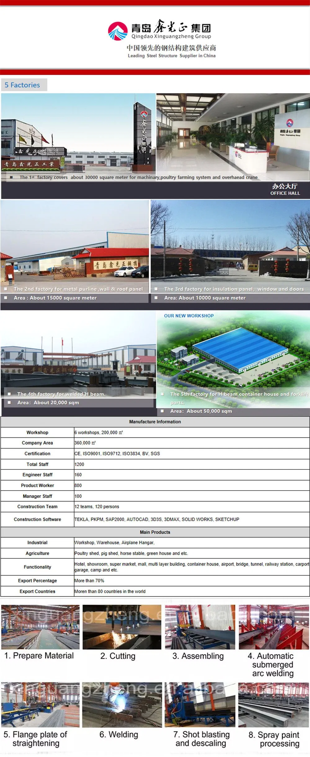 Heavy Structural Fabrication House Building Material Construction Industrial Plant Warehouse Commercial Building