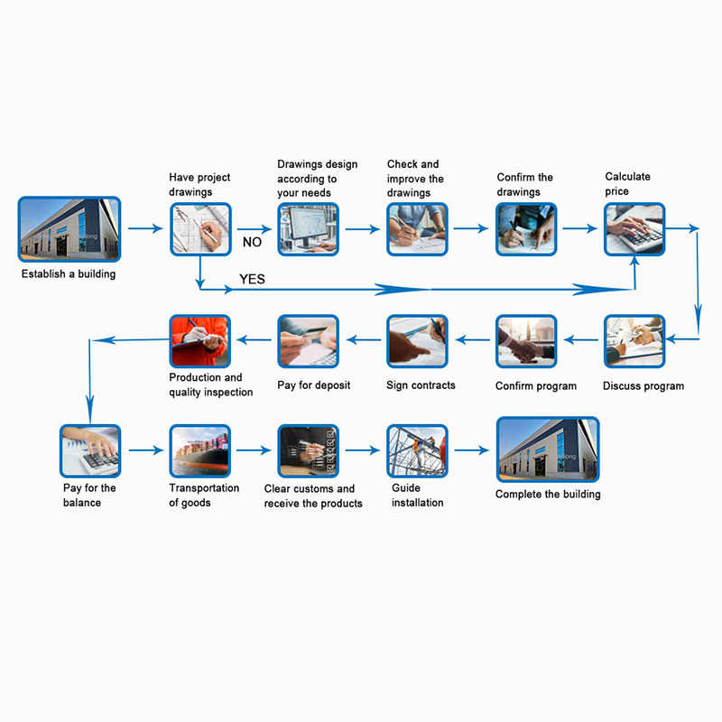 Quote Process