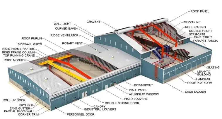 Flexible Customized Prefabricated Steel Structure Warehouse Storage Facility Metal Building