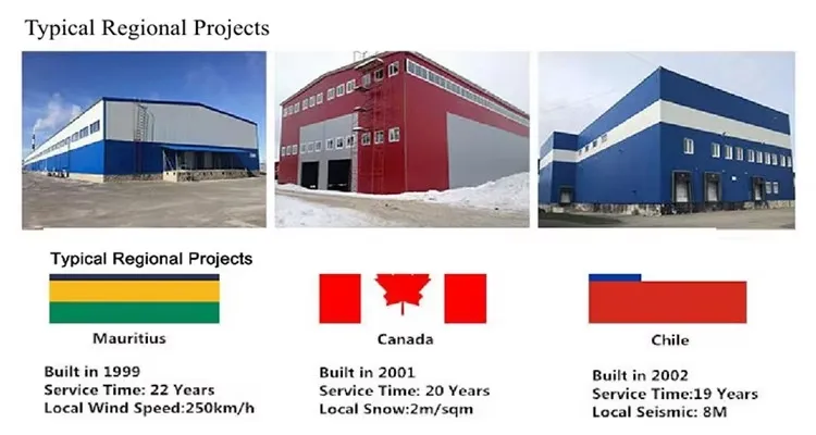 Superior Strength Steel Structure Warehouse Prefab Metal Workshop Building for Storage Facilities