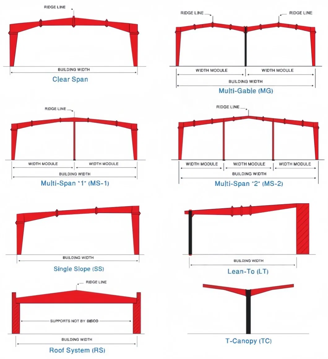 Primary Framing Structural Steel Components