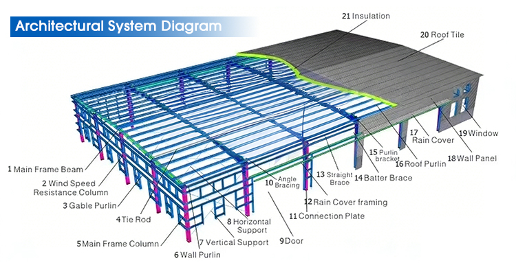 Steel structure warehouse installation