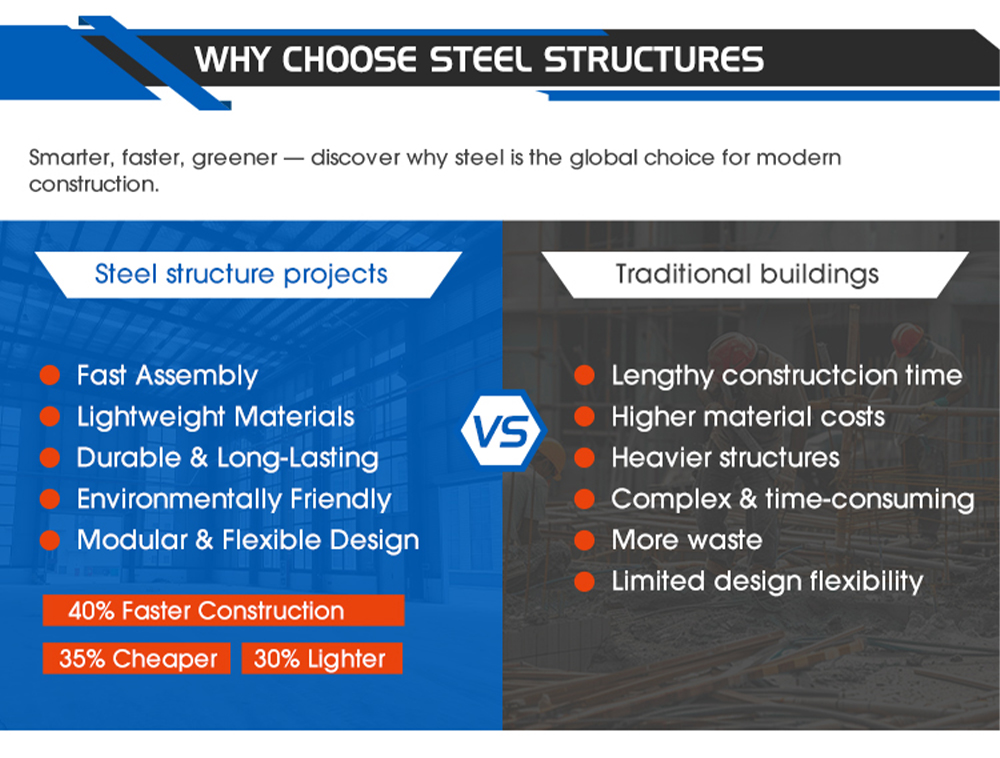 Steel Basketball Court Prefabricated Steel Structure Buildings Sports Stadium Large Span Steel Sports Hall