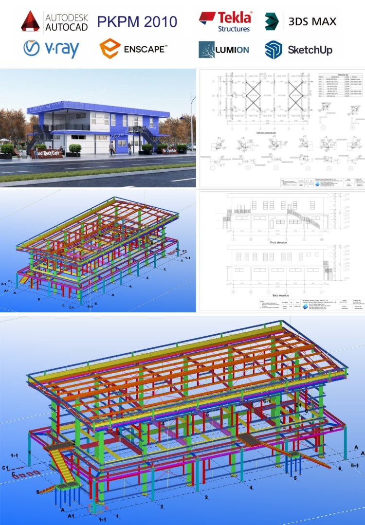 Project Visualization