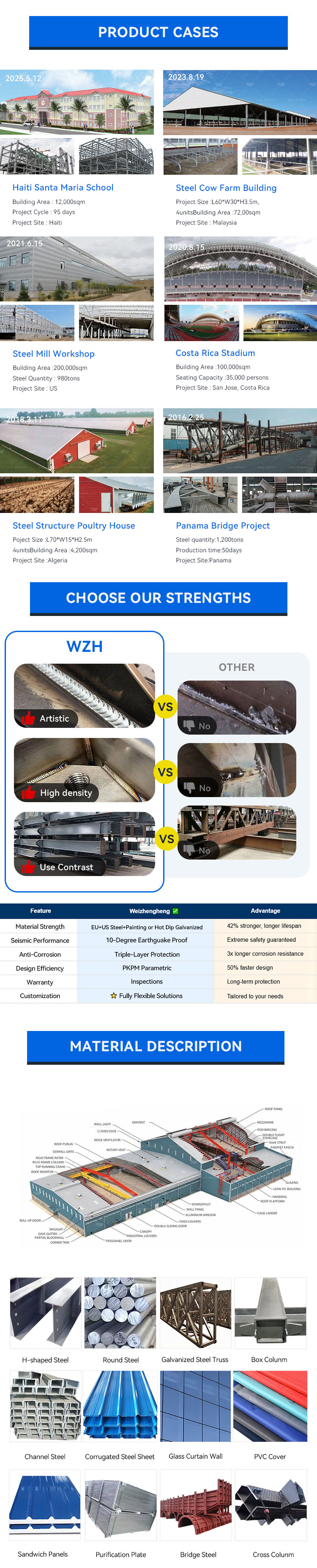 Prefabricated Steel Construction