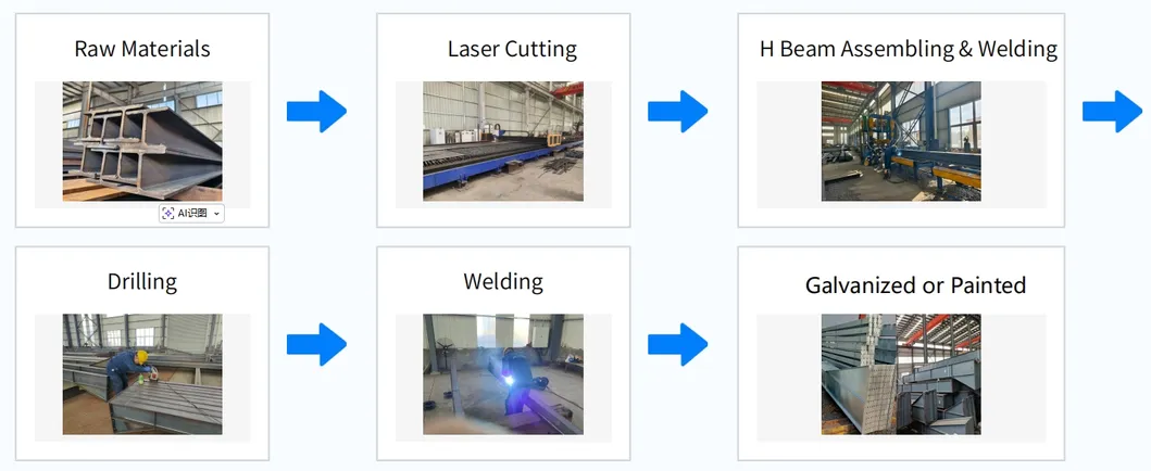 Steel Structure Processing Steps