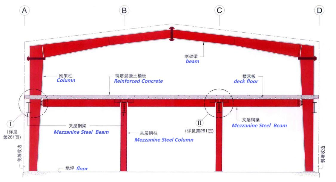 Modular Mezzanine Floors\Multi-Level Storage Facilities\Framed Workshop Buildings\Combines Safety with Sleek, Modern Design.