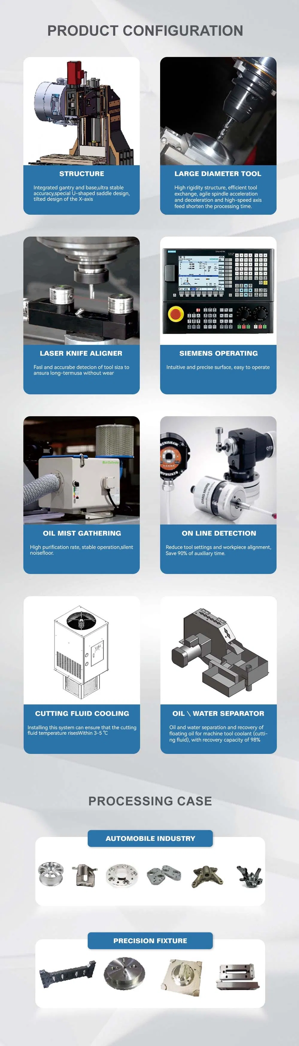 Products Configurations