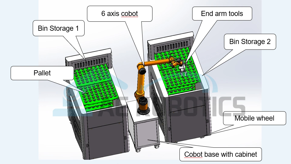 CNC Collaborative Robot Pick Andplace Robot Solution