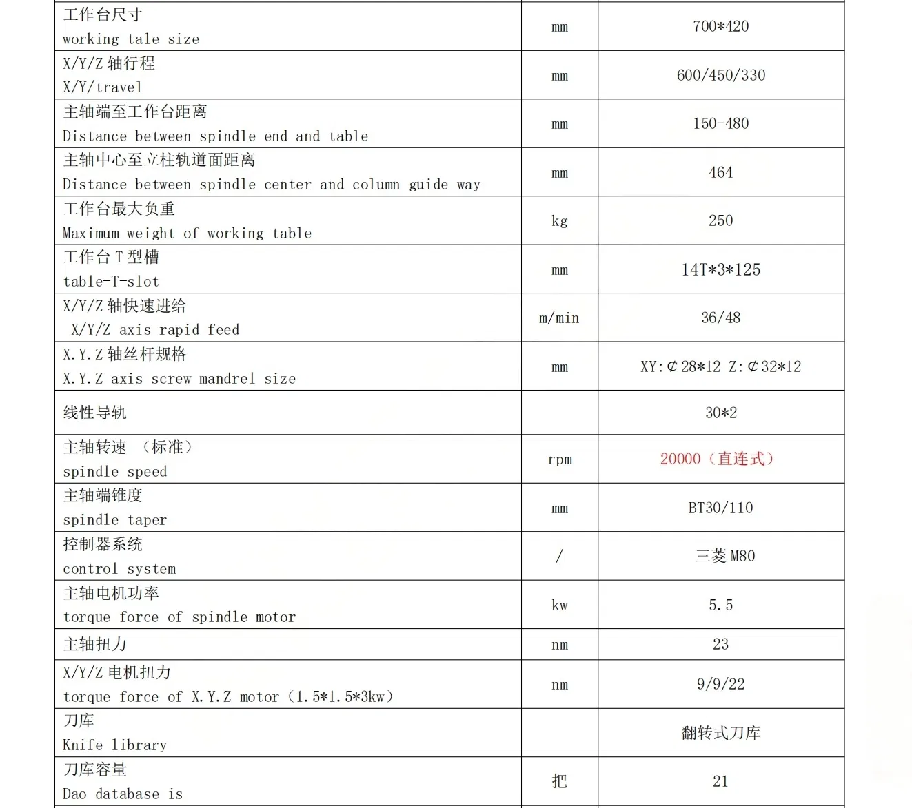 Specification Detail
