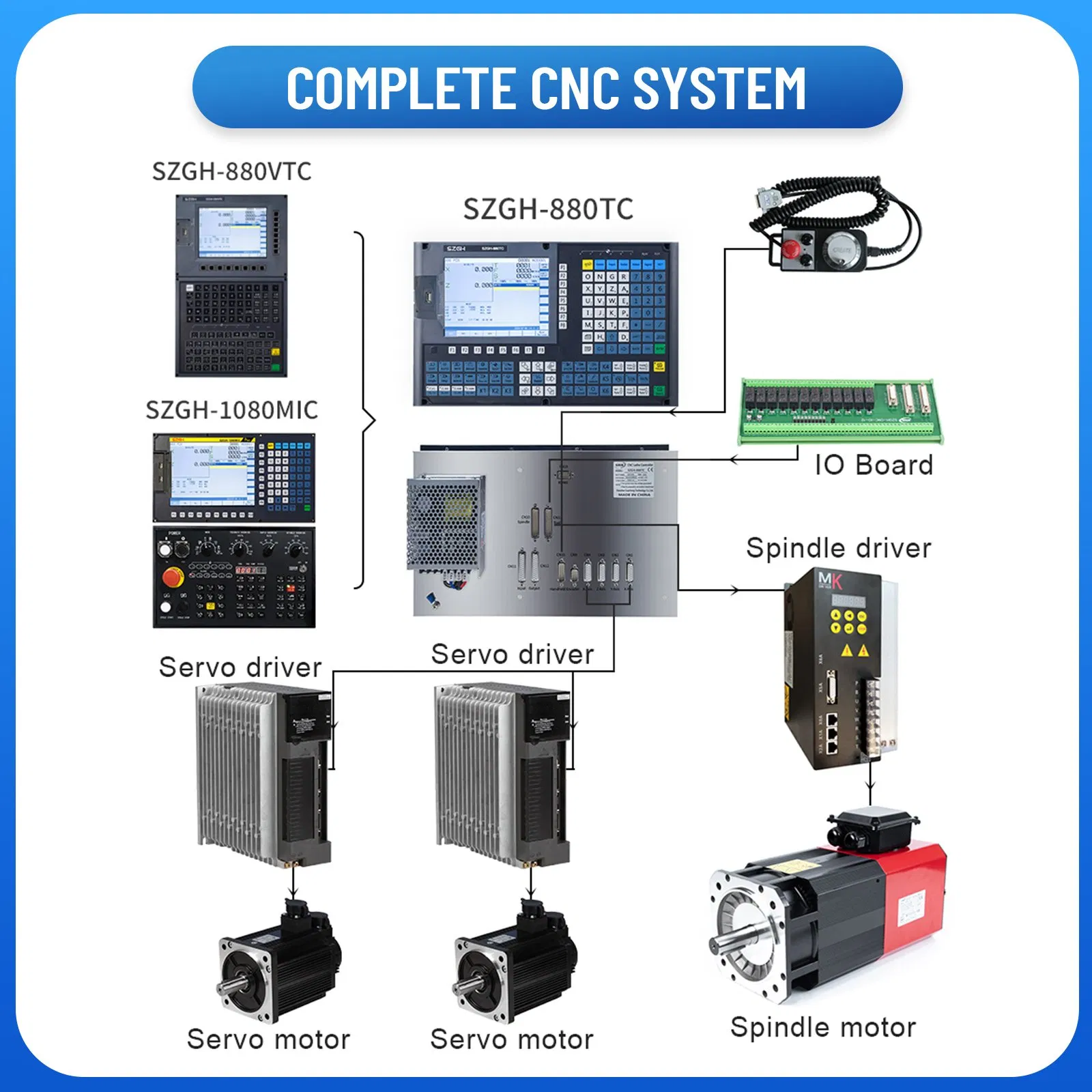 SZGH 1080TIC Multi Axis CNC Machine Control System High Stability for Turning Machine