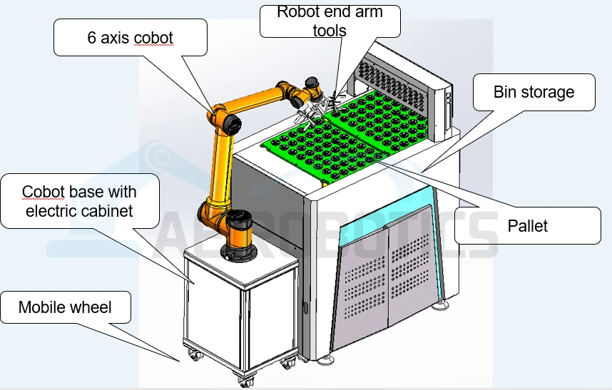 CNC Collaborative Robot Pick Andplace Robot Solution