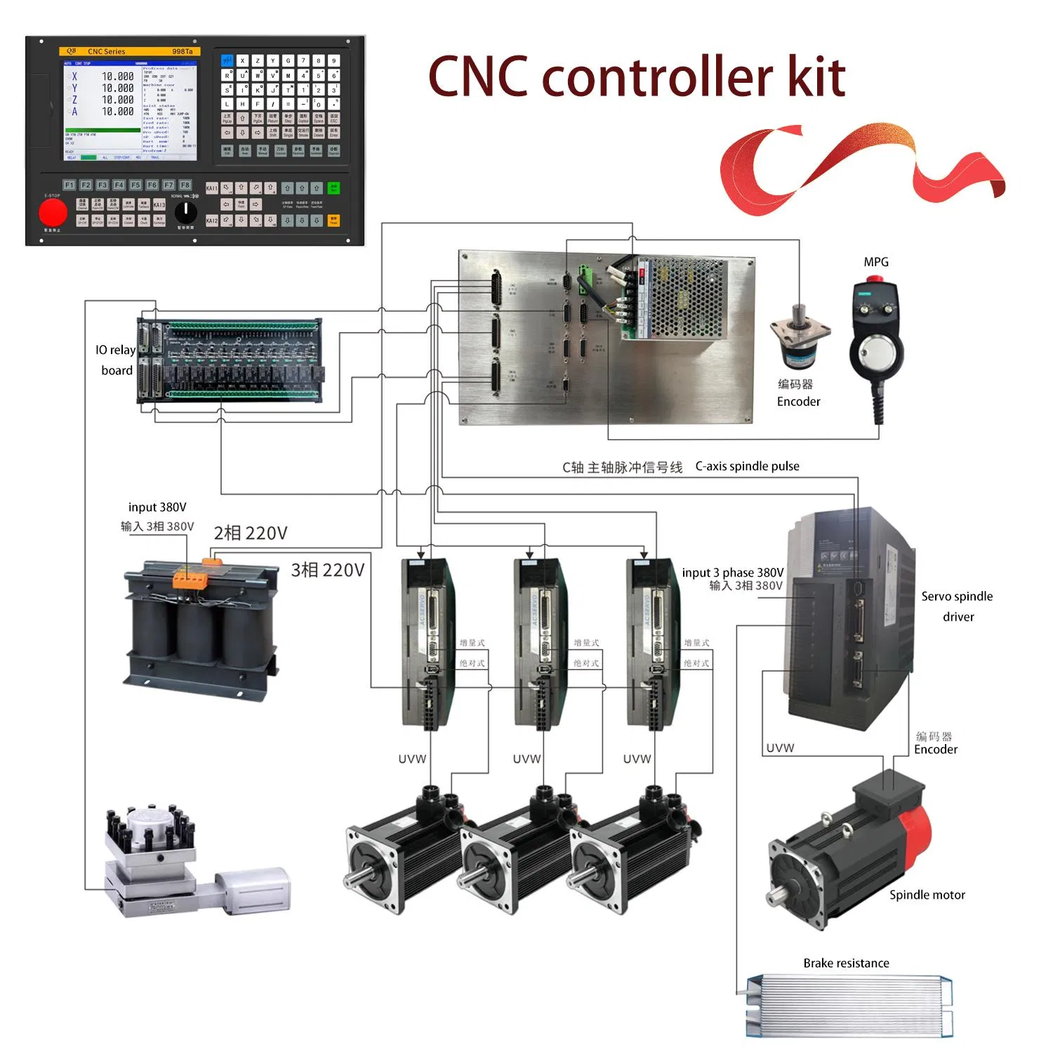 Multi-Axis Turning System CNC Controller with Live Tooling