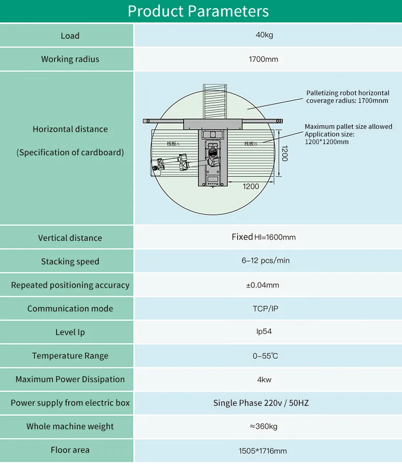 Automation Equipment