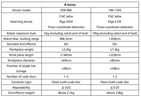 Product Parameters 2