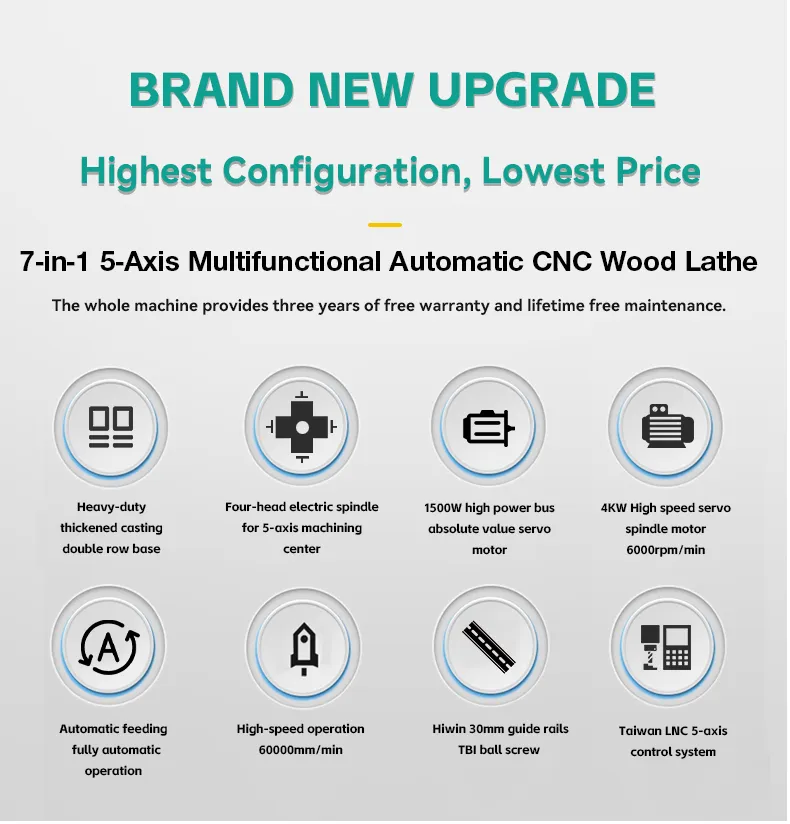 Product Parameters Overview