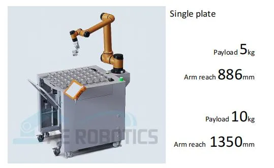 Product Parameters 1