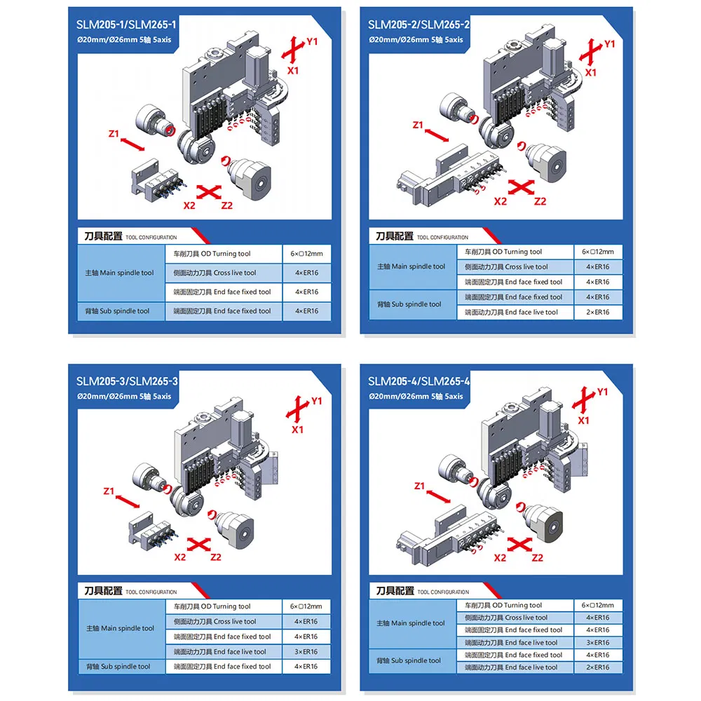 Factory Price Swiss Type CNC Turning Bench Lathe Automatic Swiss Lathe Machine Slm205-2