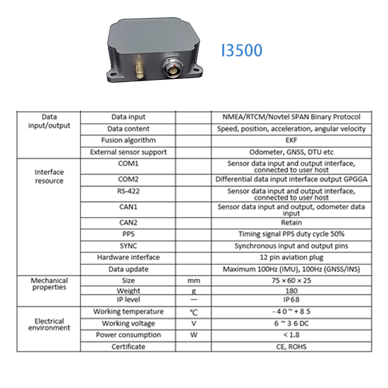 Precision Gnss+Mems Inertial Navigation System for Agricultural Drones ~ Low Power, Anti-Vibration