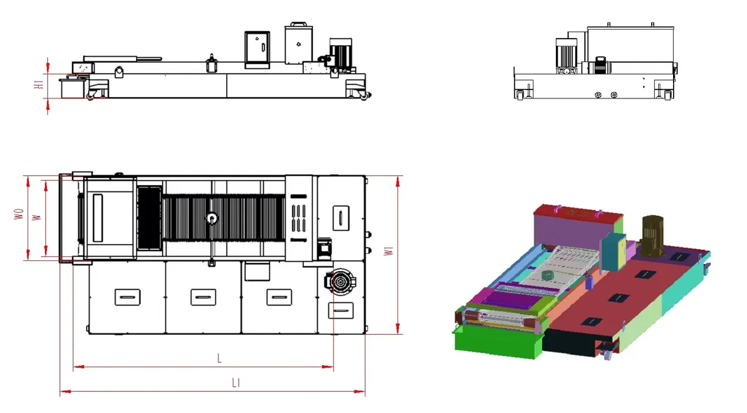 Product Parameters Diagram