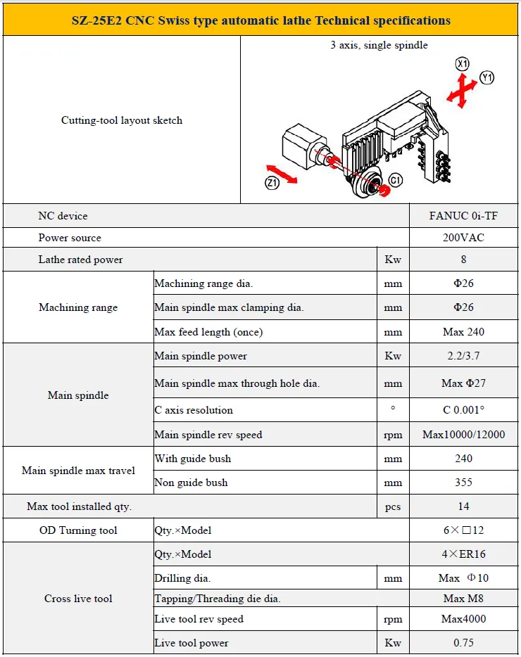 Technical parameter 1