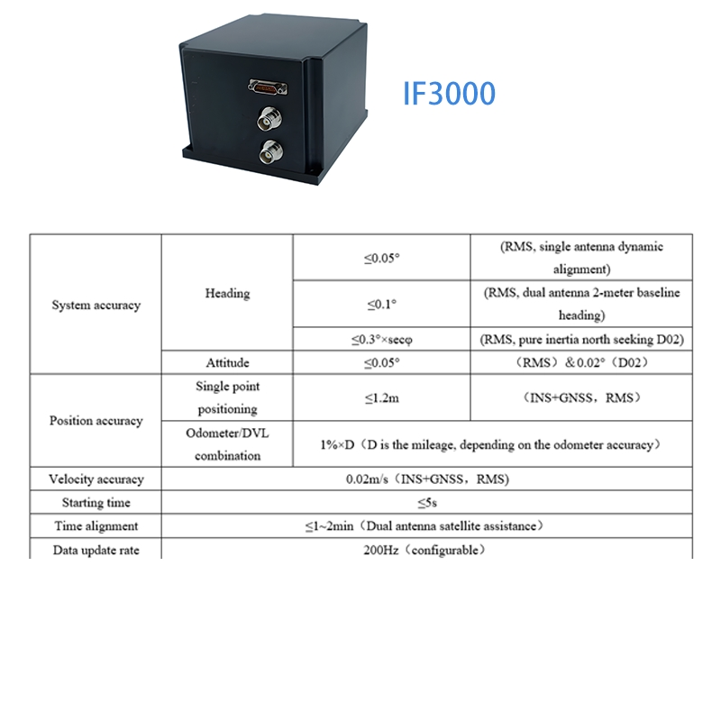 High-Precision Gnss Ins Hybrid Fog-Mems System Autonomous Driving &amp; Uav