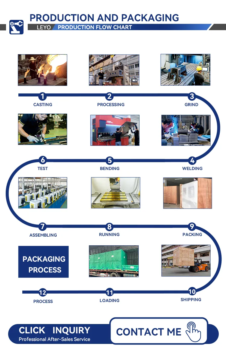 Packaging and Shipping