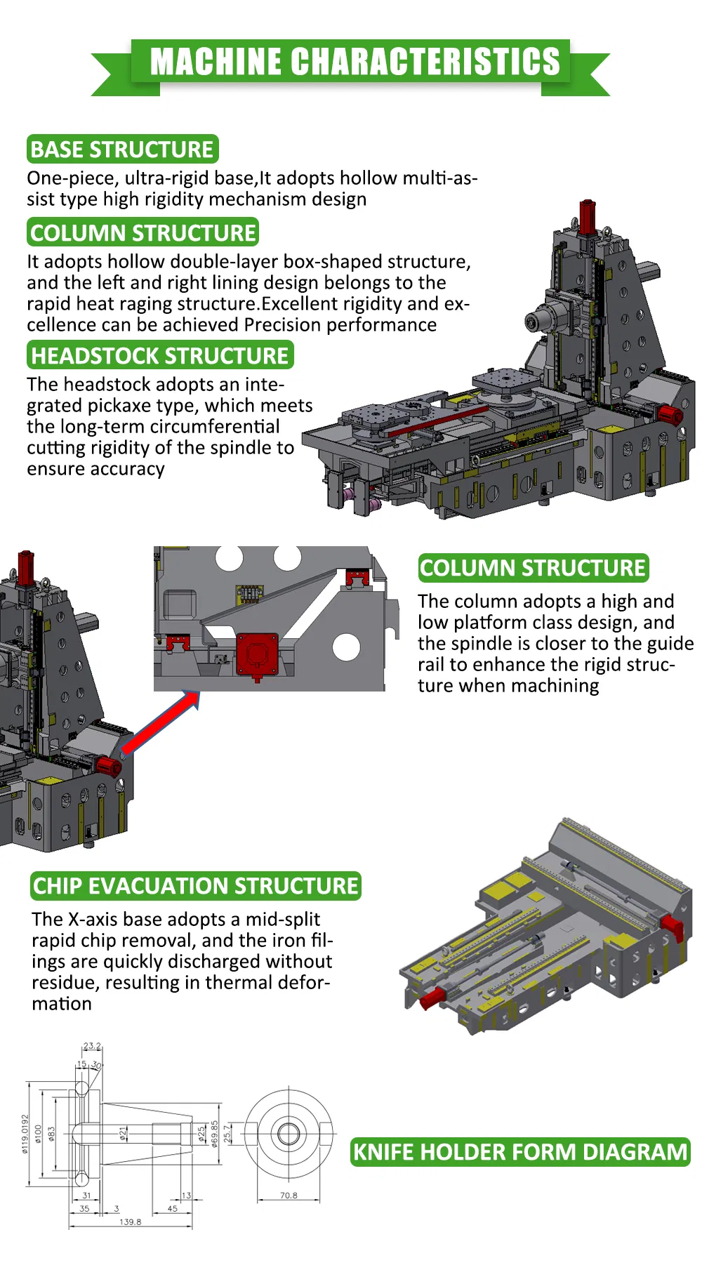 Machine Structure Detail