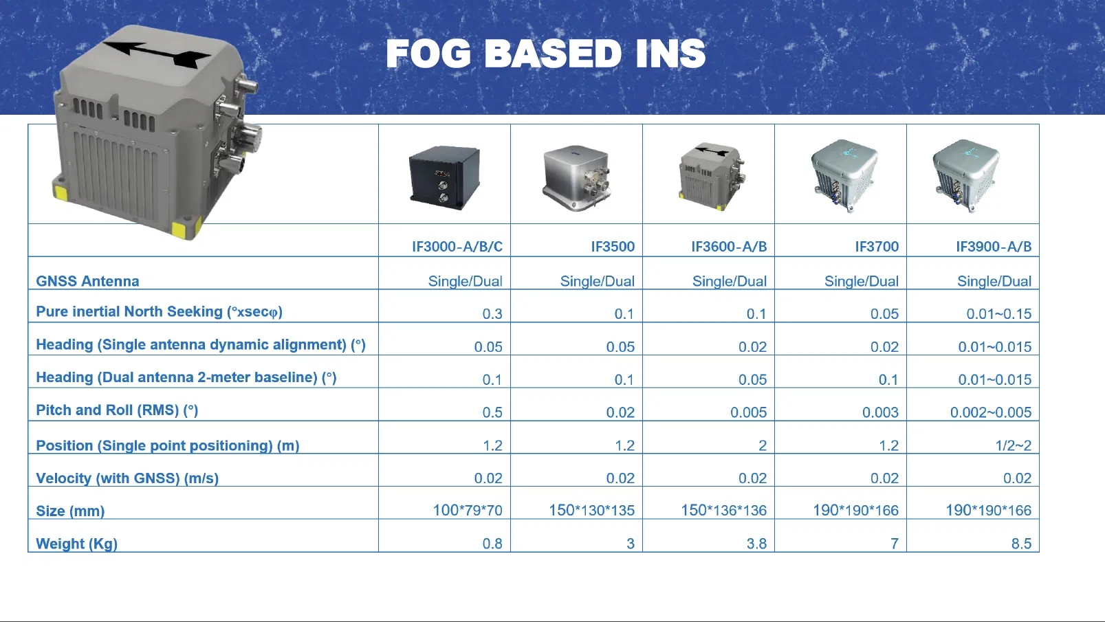 High Precision Fiber Optic INS