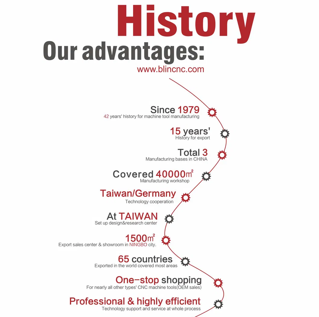 Swiss Type Lathe Detail