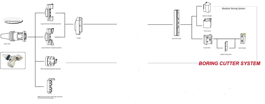 Technical Specifications Chart
