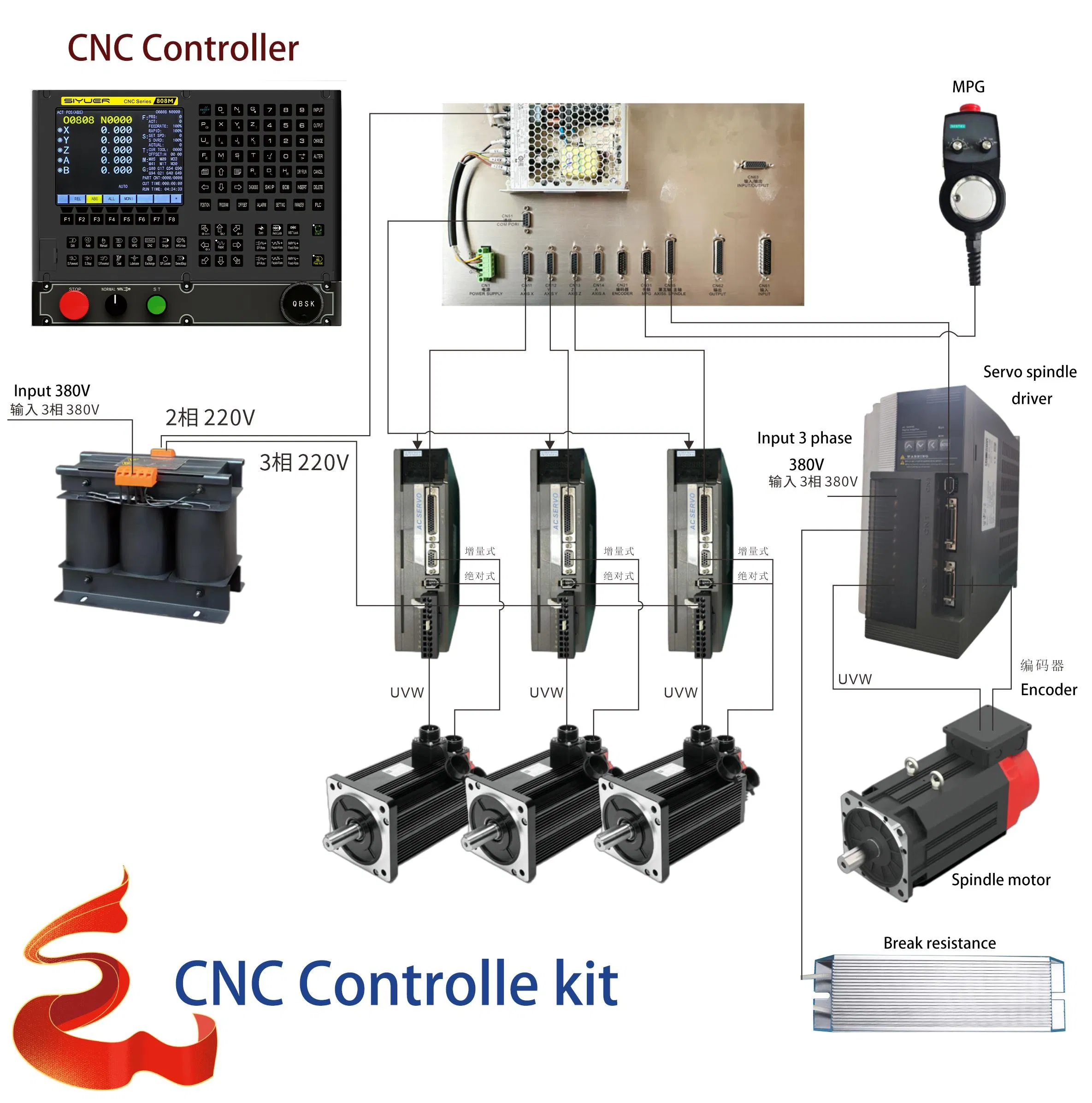 High-Speed CNC System for Aluminum Profile Milling