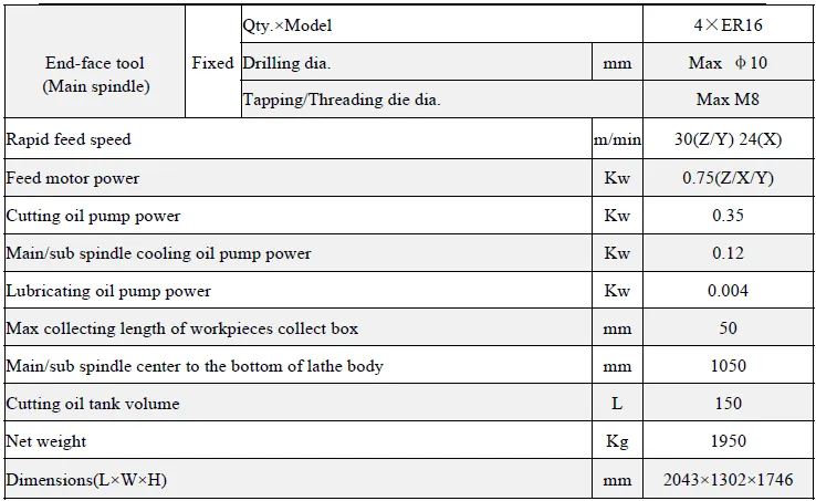 Technical parameter 2