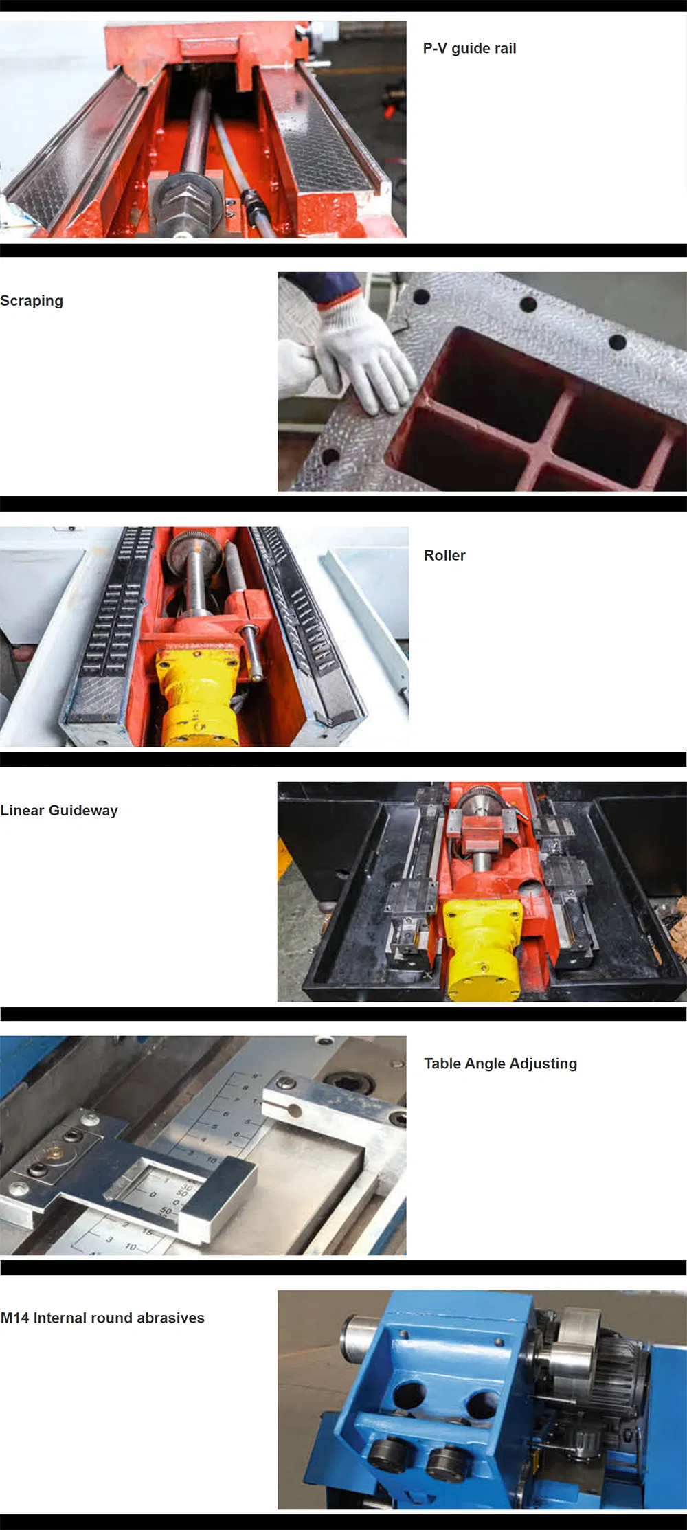 Machine Details View