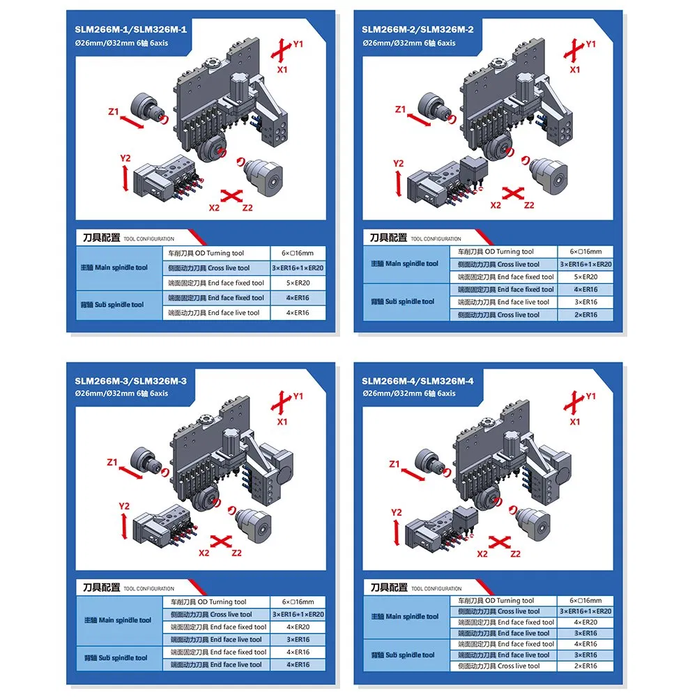 Tool Configuration Map