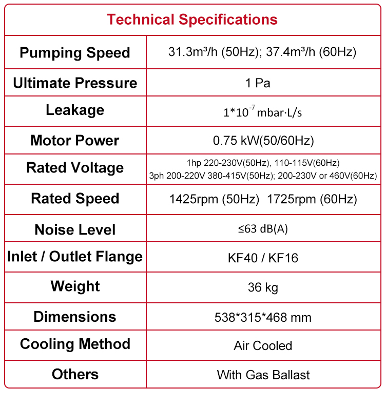 High-Speed Oil-Lubricated Rotary Vane Vacuum System for Hospitals