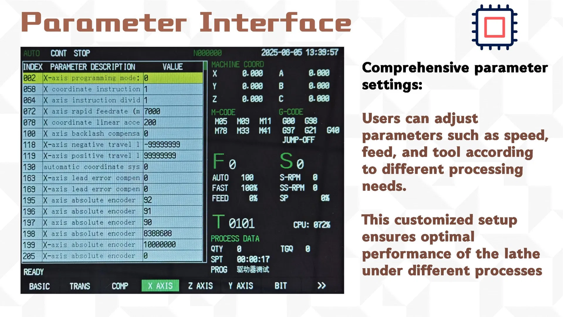 Professional CNC Hardware