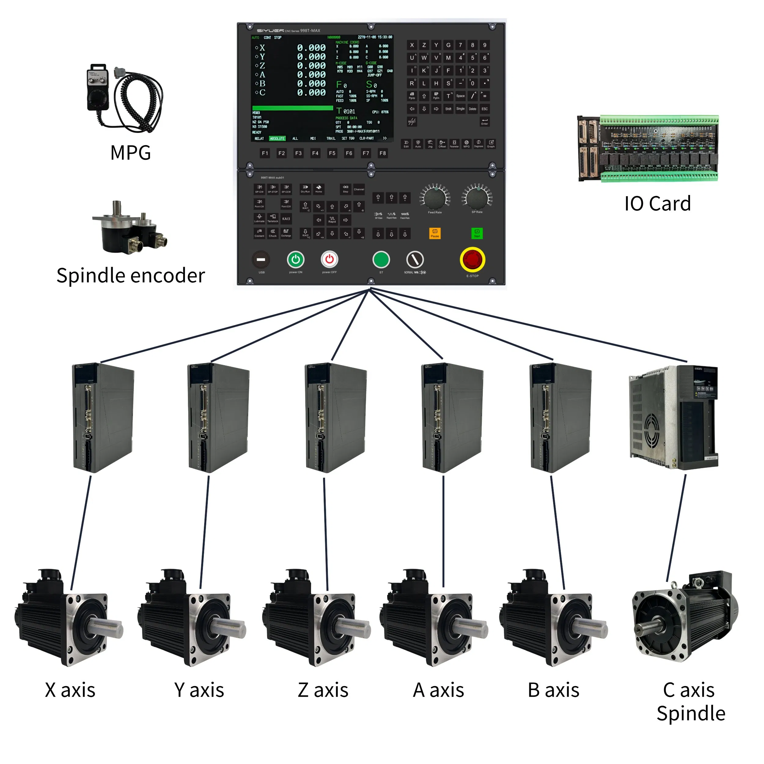 High Quality Precision 998t-Max 2axis CNC System Used for Mini Machine Tool Lathe Milling Grinding Machine