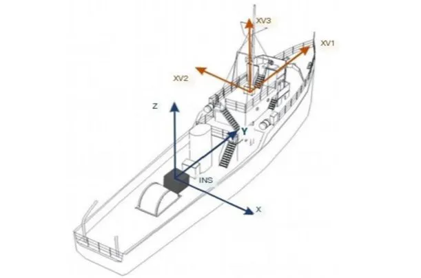Marine Application