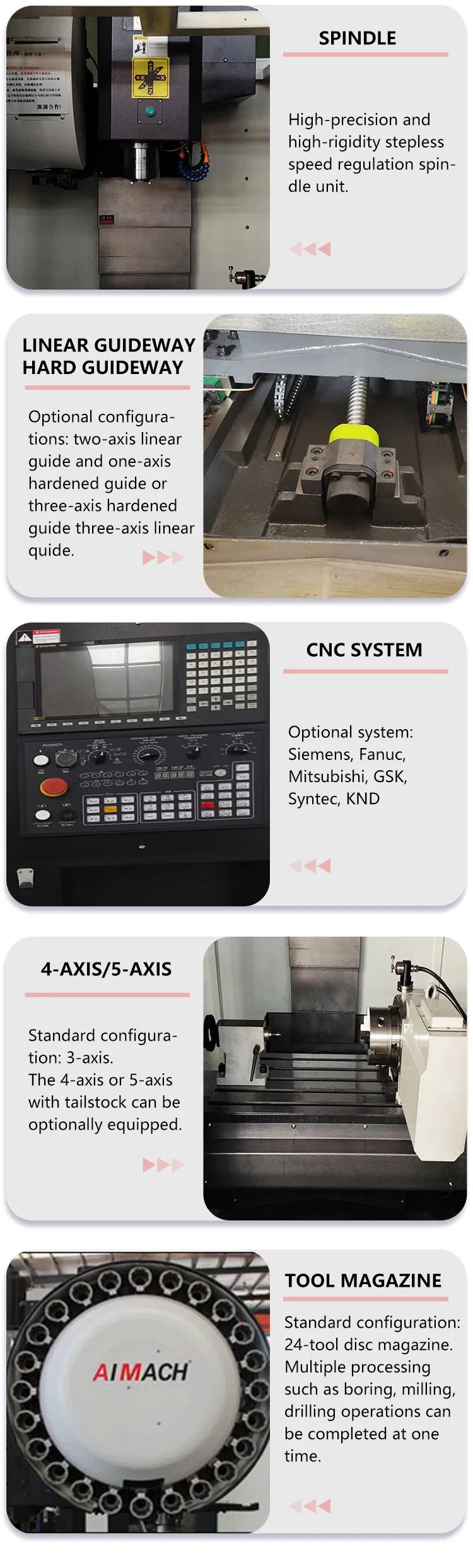 CNC Control System