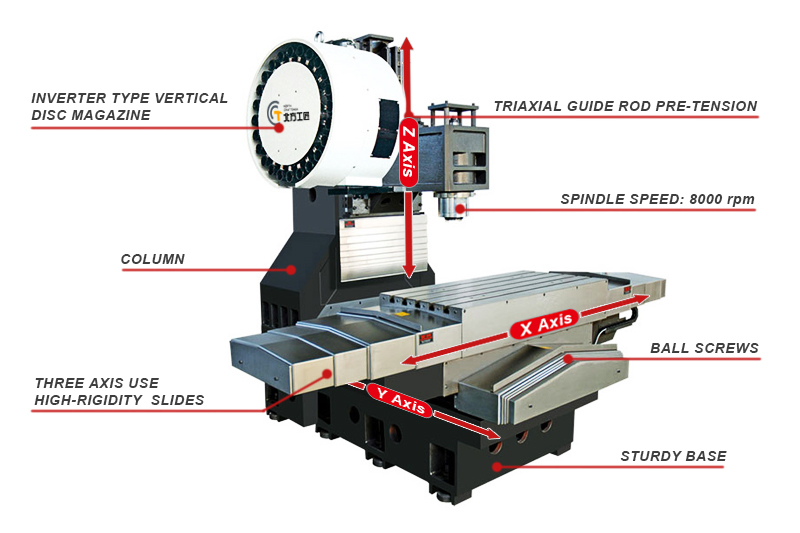 High-Speed Milling and Engraving, Automatic Tool Change Multi-Axis CNC Vertical Machining Center