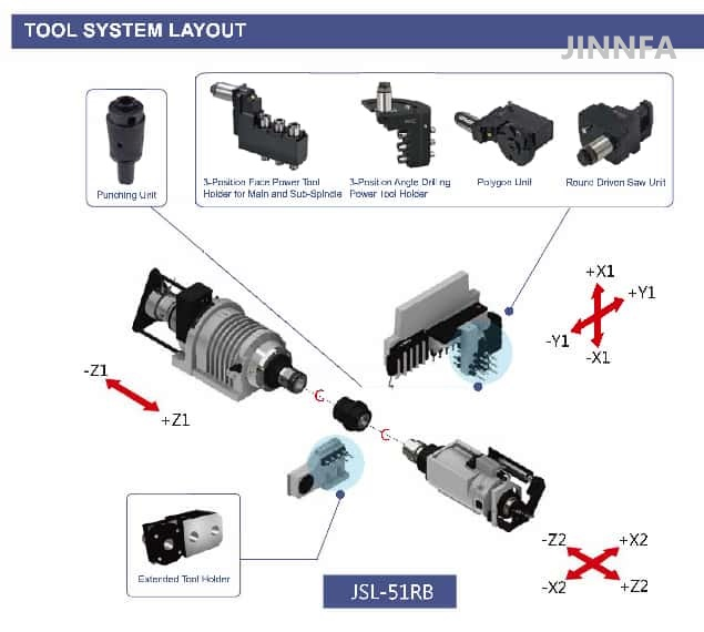 Sliding Lathe Swiss-Type Turning Machines Jsl-51rby Multiple Tools Configuration