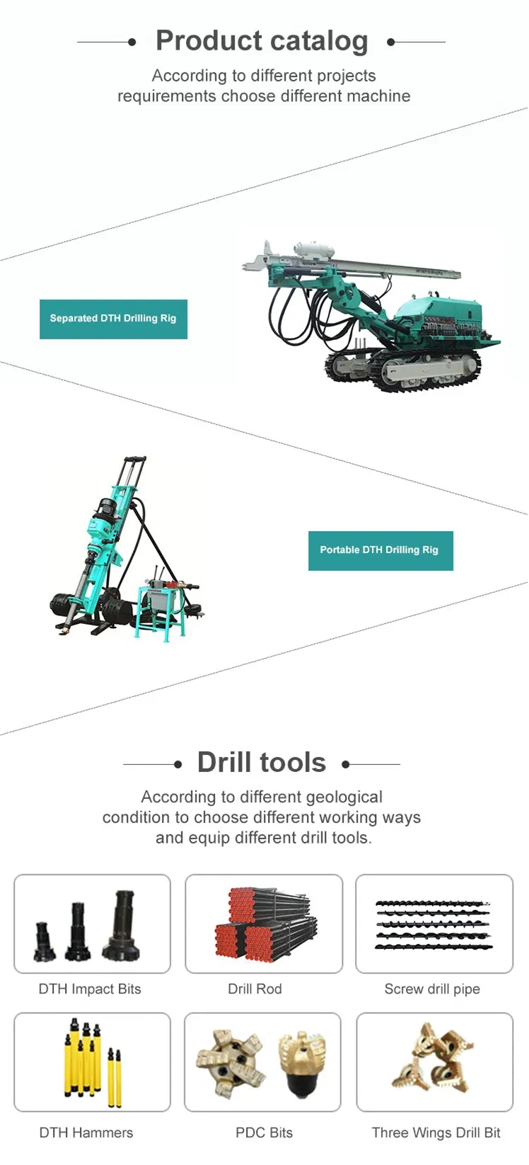 Drilling Machine Part 6
