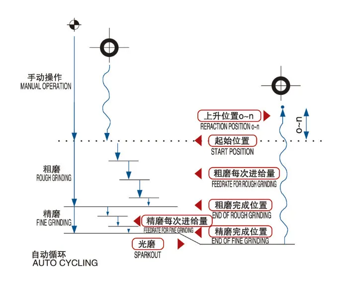 Surface Grinding Machine View 2