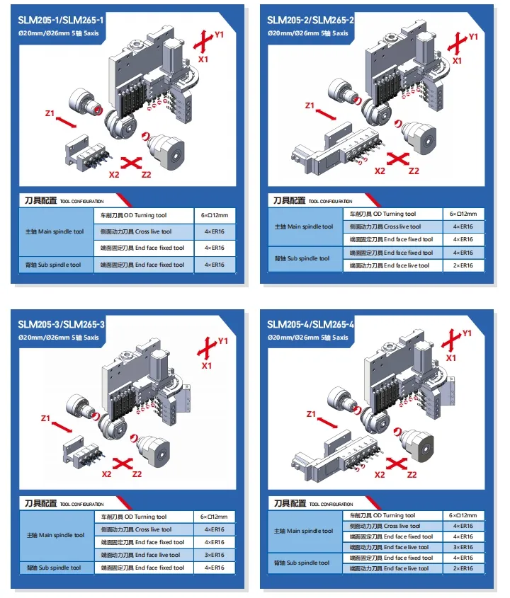 Tool Layout Configuration