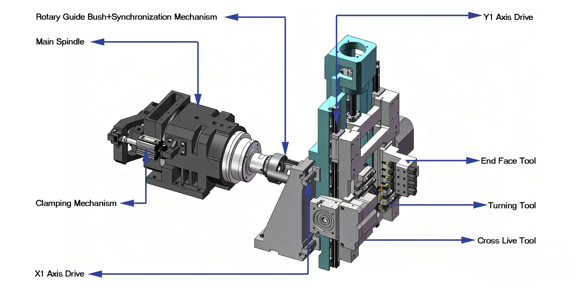 Sliding Headstock Turning Machine
