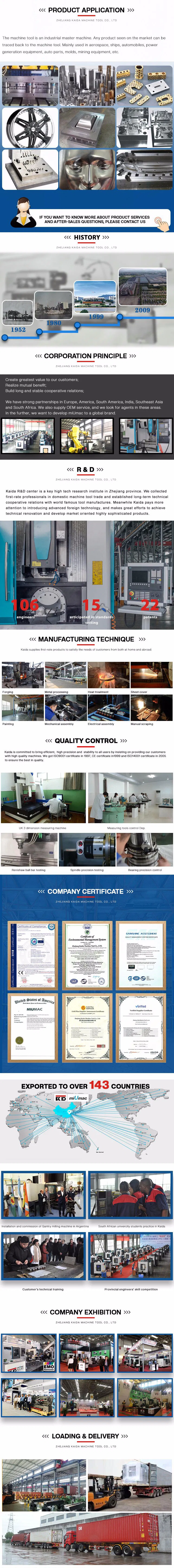 Full Product Specifications Infographic