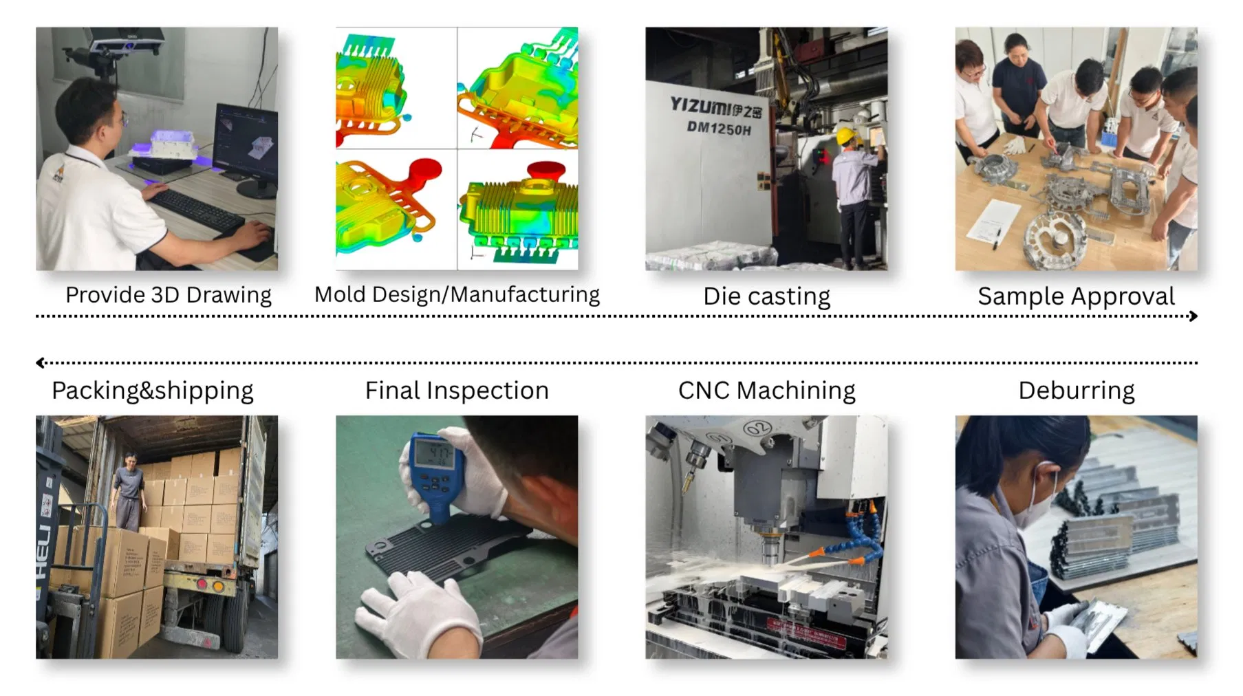 Die Casting Manufacturing Advantage